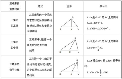 三角形原因大全